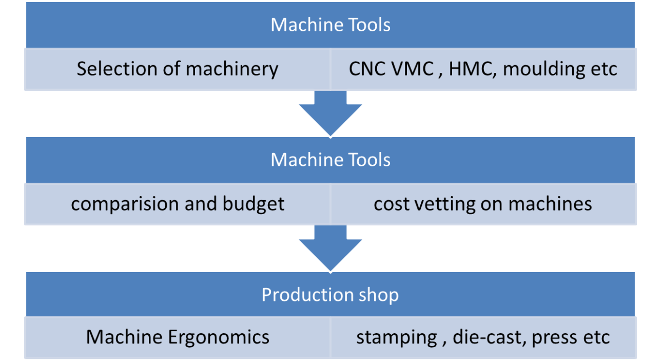 Machine Tools