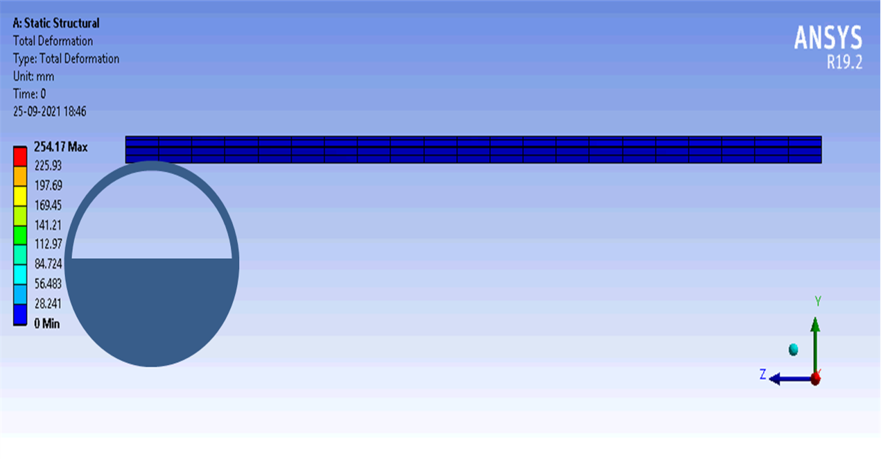 Rigidity Analysis of Pipe-Structure